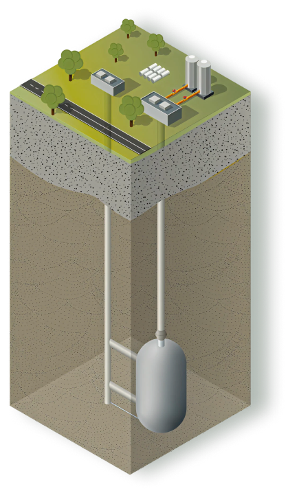 Storage