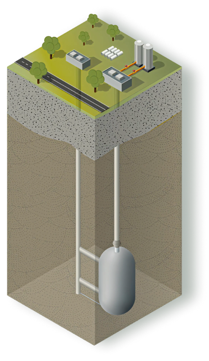 Storage